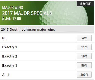 ladbrokes betting on the masters